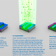 Illustration for article titled How Modern Processors Are Made